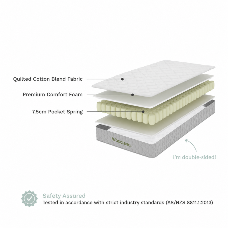Woodland Pocket Spring Cot Mattress